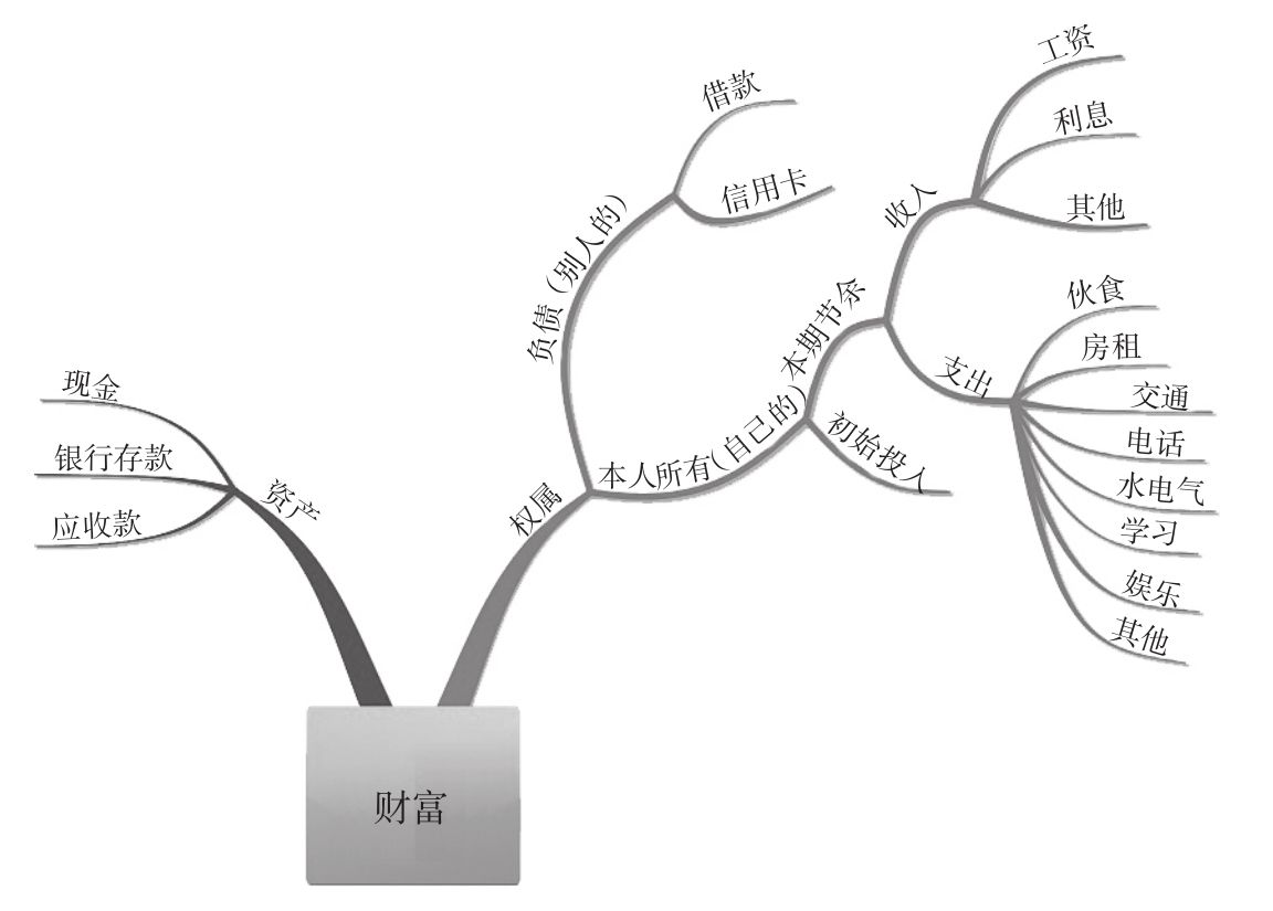 债权债務(wù)怎么记账？债权债務(wù)怎么编入会计科(kē)目？