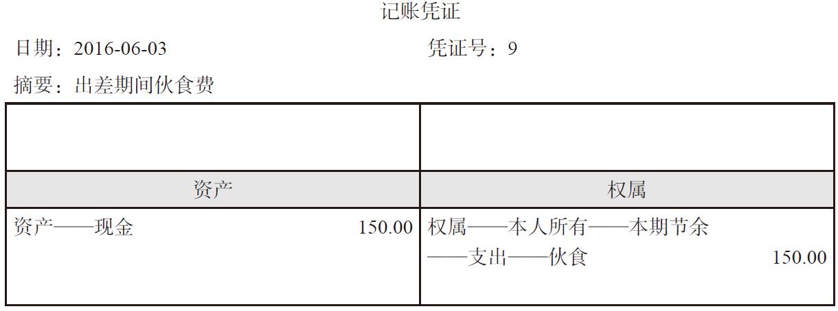 债权债務(wù)怎么记账？债权债務(wù)怎么编入会计科(kē)目？