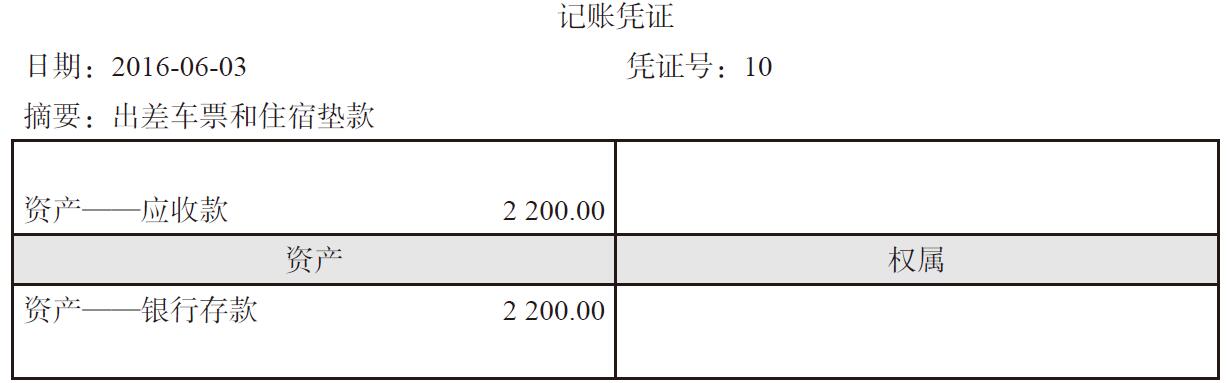 债权债務(wù)怎么记账？债权债務(wù)怎么编入会计科(kē)目？