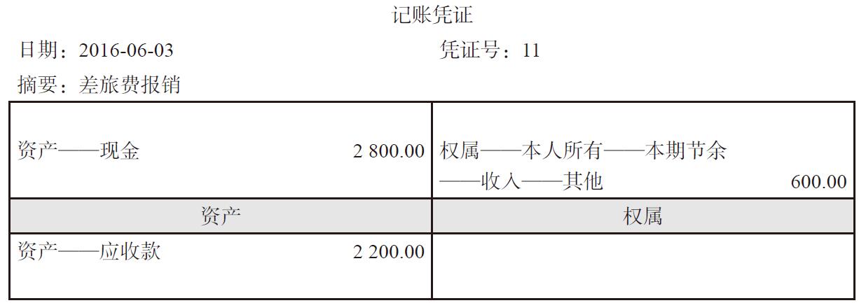 债权债務(wù)怎么记账？债权债務(wù)怎么编入会计科(kē)目？