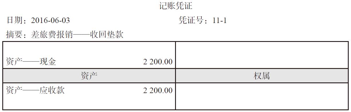 债权债務(wù)怎么记账？债权债務(wù)怎么编入会计科(kē)目？