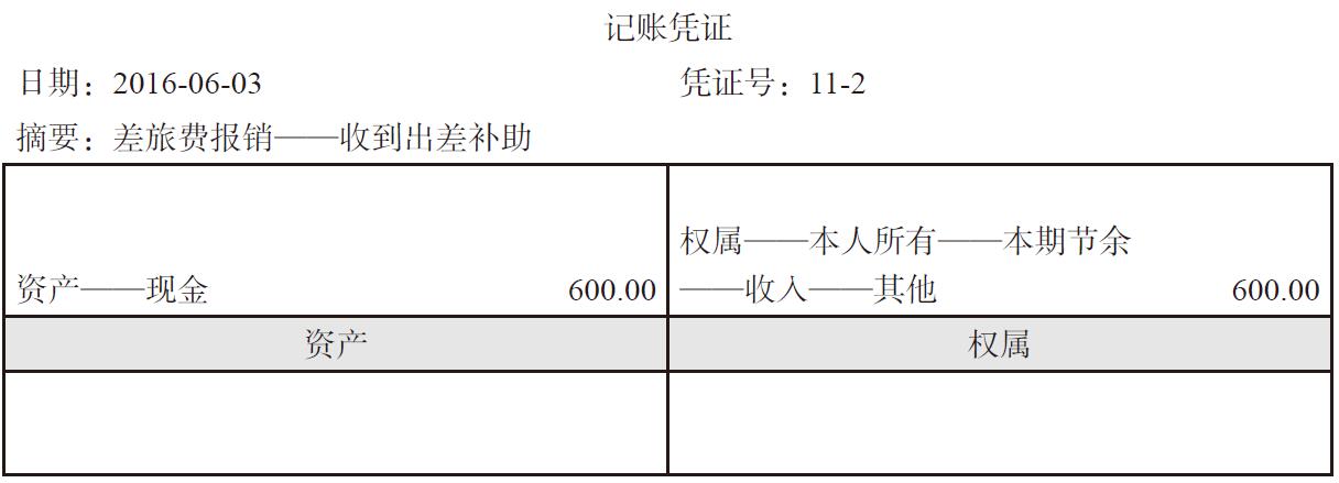 债权债務(wù)怎么记账？债权债務(wù)怎么编入会计科(kē)目？