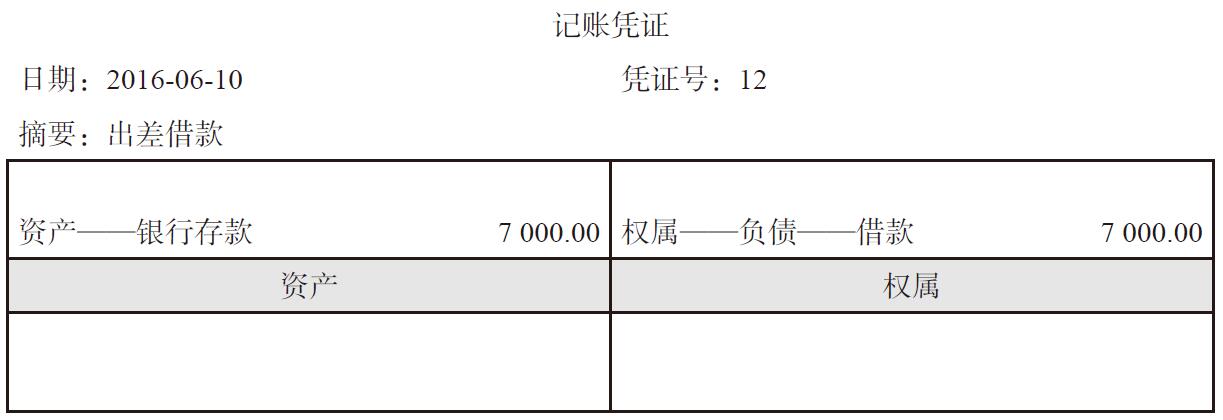 债权债務(wù)怎么记账？债权债務(wù)怎么编入会计科(kē)目？