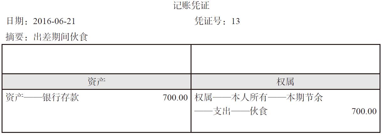 债权债務(wù)怎么记账？债权债務(wù)怎么编入会计科(kē)目？