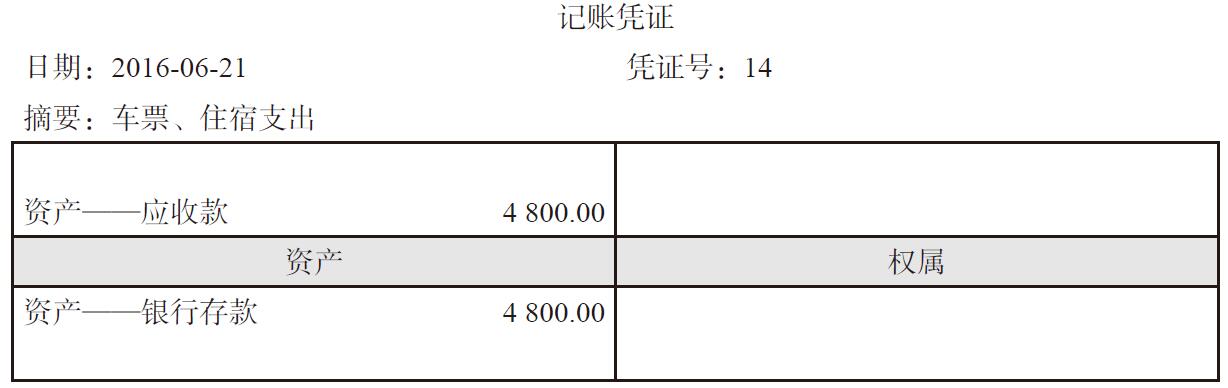 债权债務(wù)怎么记账？债权债務(wù)怎么编入会计科(kē)目？