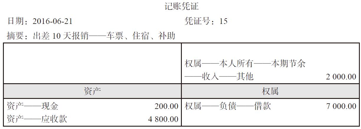 债权债務(wù)怎么记账？债权债務(wù)怎么编入会计科(kē)目？