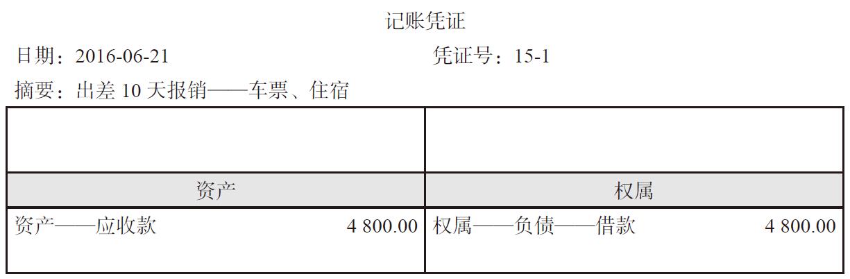 债权债務(wù)怎么记账？债权债務(wù)怎么编入会计科(kē)目？