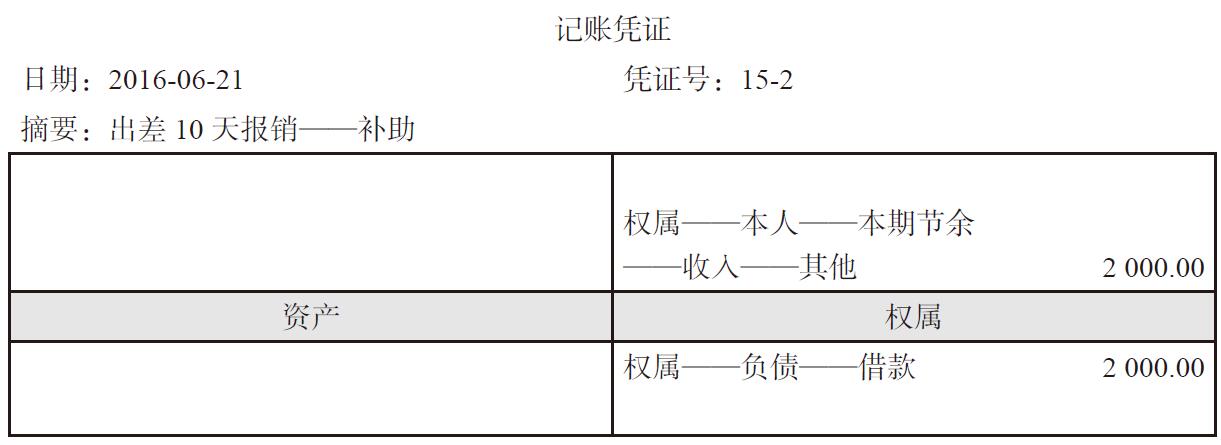 债权债務(wù)怎么记账？债权债務(wù)怎么编入会计科(kē)目？