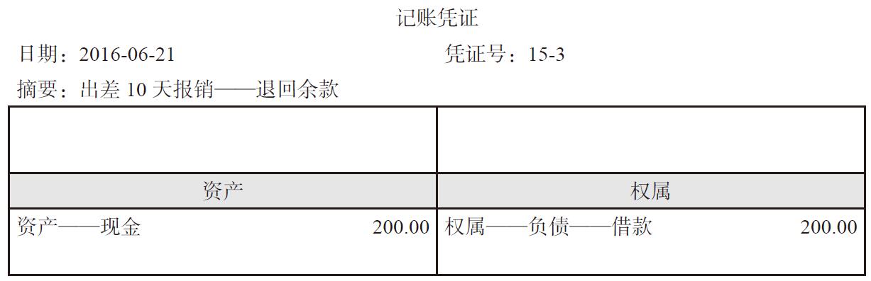 债权债務(wù)怎么记账？债权债務(wù)怎么编入会计科(kē)目？