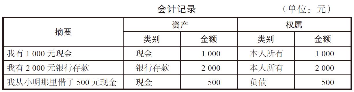 会计记账是每家公司必须做的吗？会计记账记录如何體(tǐ)现？