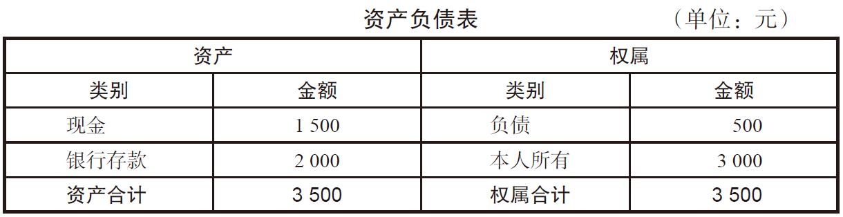 会计记账是每家公司必须做的吗？会计记账记录如何體(tǐ)现？