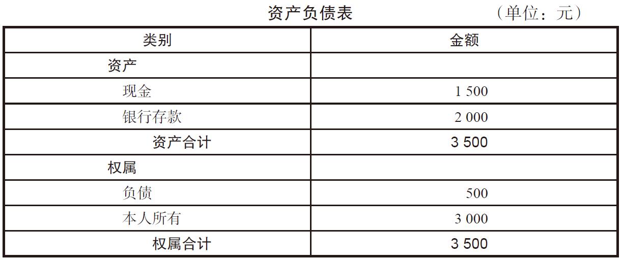 会计记账是每家公司必须做的吗？会计记账记录如何體(tǐ)现？