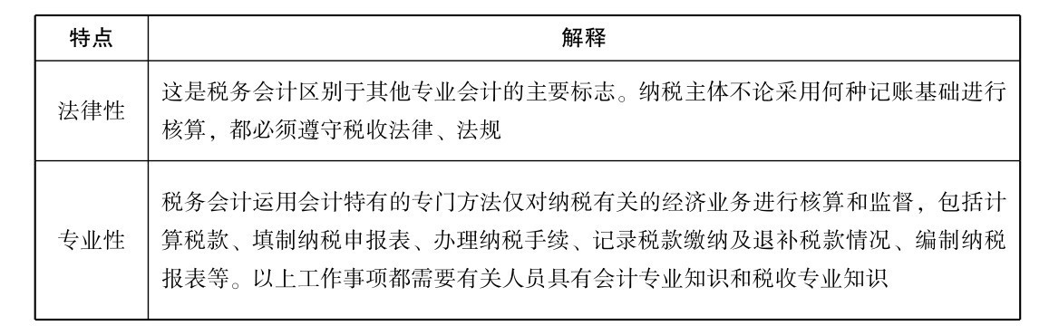 什么是税務(wù)会计？税務(wù)会计与财務(wù)会计有(yǒu)什么區(qū)别？