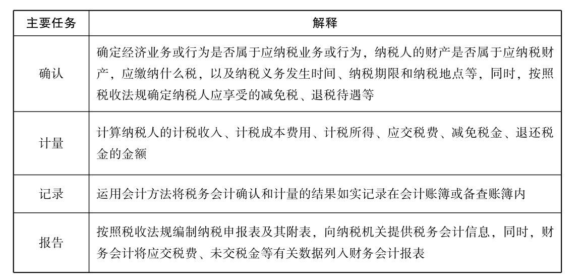 税務(wù)会计职责是负责什么？税務(wù)会计的工作内容主要有(yǒu)哪些？