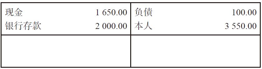 创业者如何开始记账？有(yǒu)没有(yǒu)简单实用(yòng)又(yòu)专业的方法？