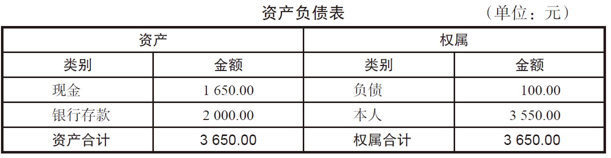 创业者如何开始记账？有(yǒu)没有(yǒu)简单实用(yòng)又(yòu)专业的方法？