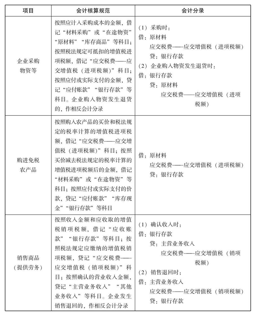 一般纳税人增值税怎么做会计核算？能(néng)否举例一些说明？