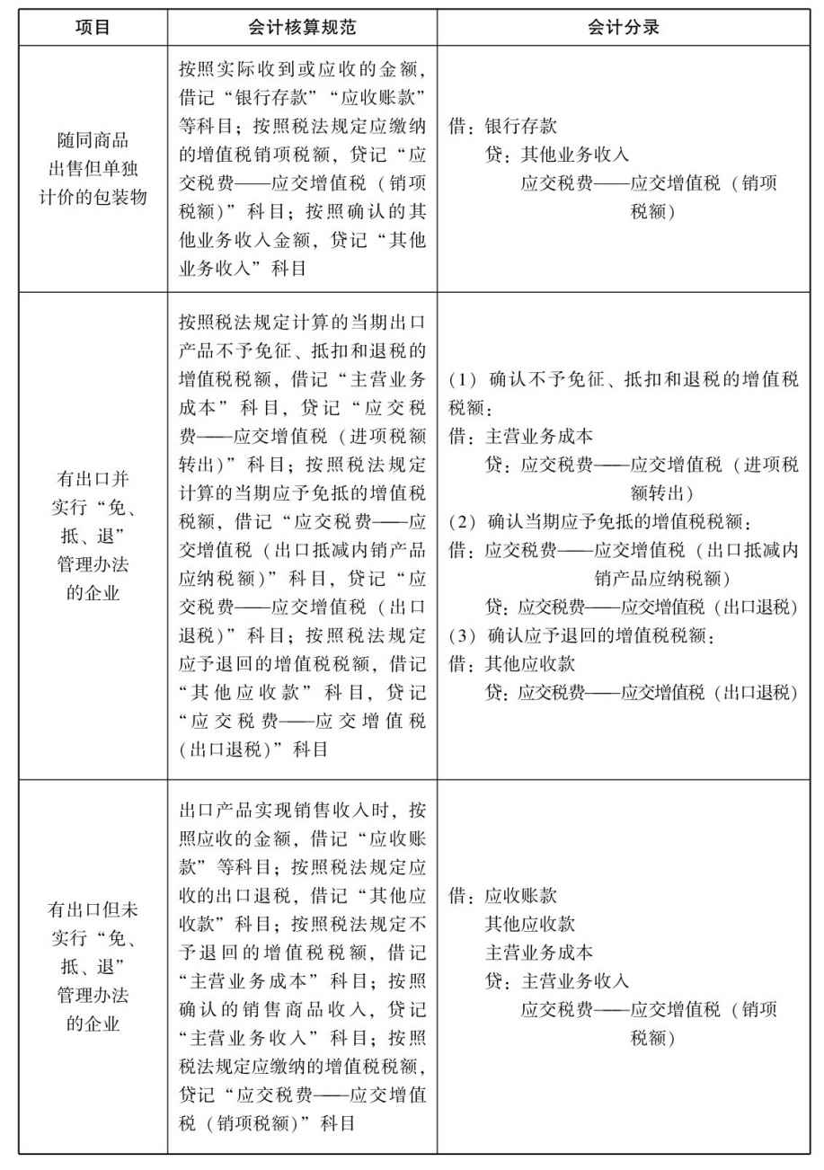 一般纳税人增值税怎么做会计核算？能(néng)否举例一些说明？