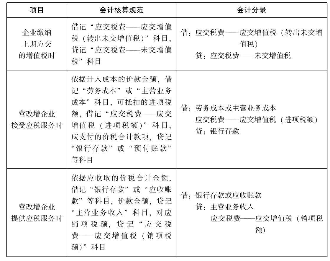 一般纳税人增值税怎么做会计核算？能(néng)否举例一些说明？