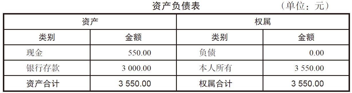 还款怎么记账？為(wèi)什么还款记账时资产和负债同时减少？