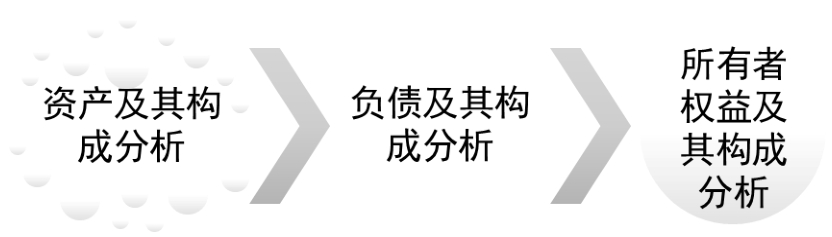 财務(wù)报表包括哪些？创业者需要看懂哪些财務(wù)报表？