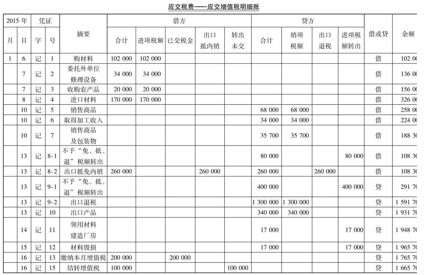 一般纳税人增值税怎么做会计核算？能(néng)否举例一些说明？