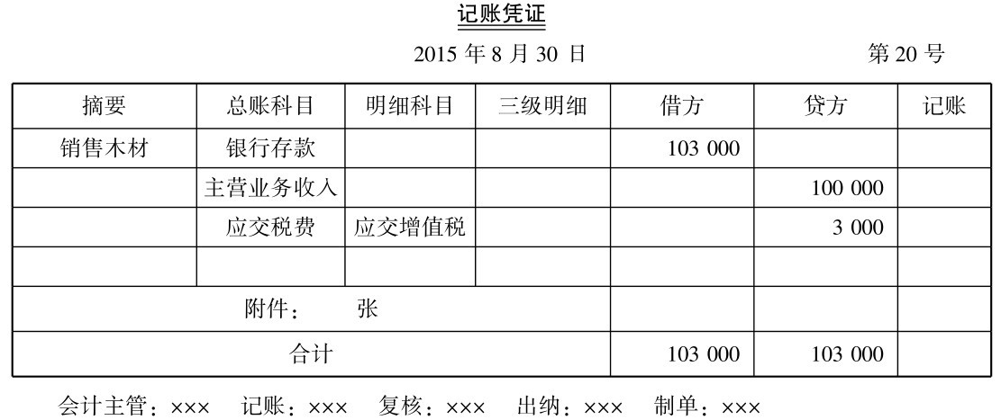 小(xiǎo)规模纳税人增值税怎么做会计核算？附案例详解