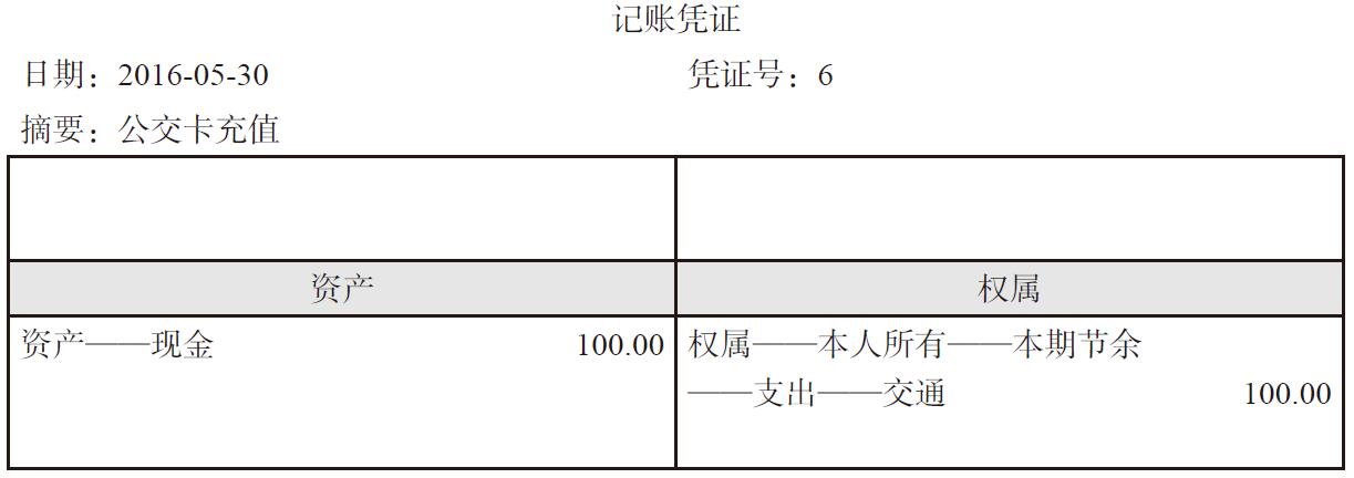 消费支出怎么记账？支出记账怎么编入会计科(kē)目？