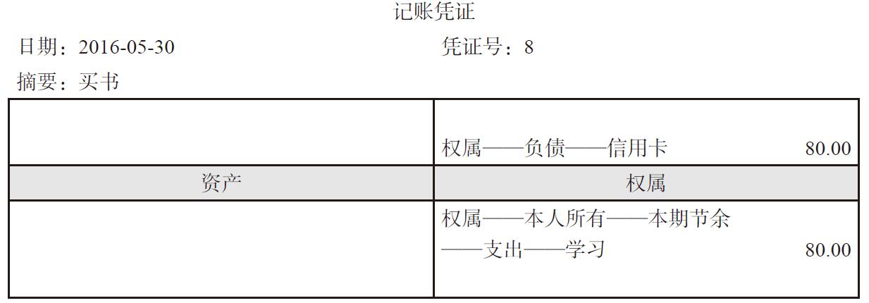 消费支出怎么记账？支出记账怎么编入会计科(kē)目？