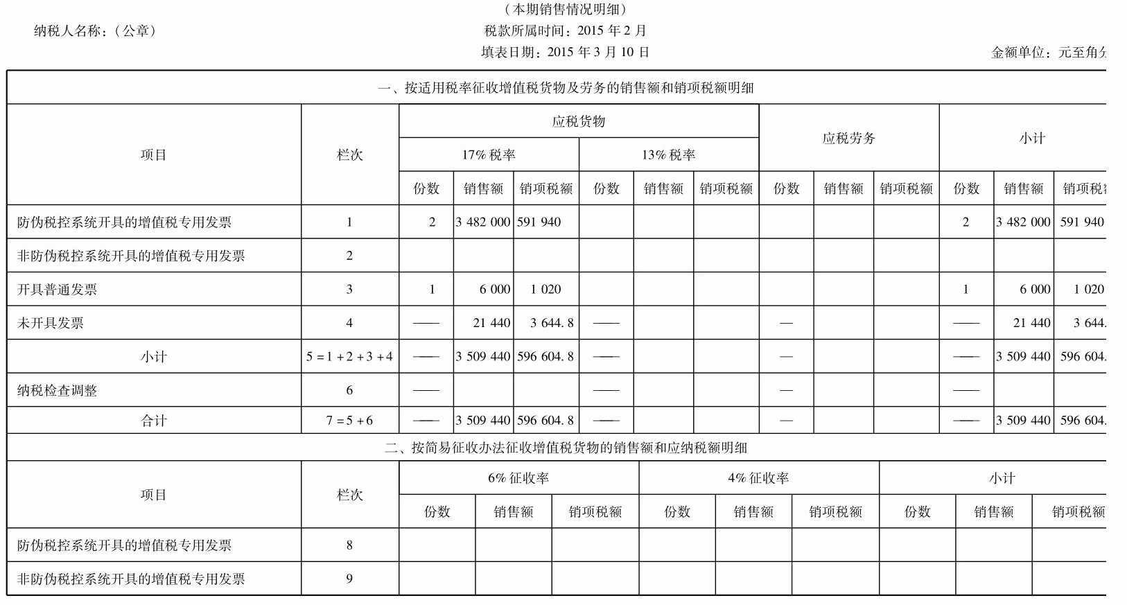 增值税一般纳税人怎么做纳税申报？具體(tǐ)的增值税申报流程是怎么样的？