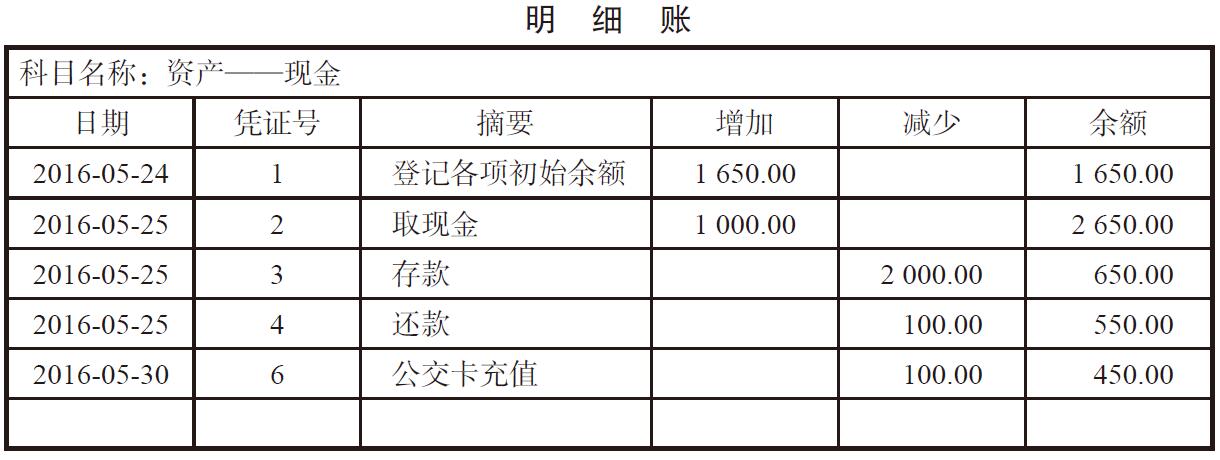 消费支出怎么记账？支出记账怎么编入会计科(kē)目？