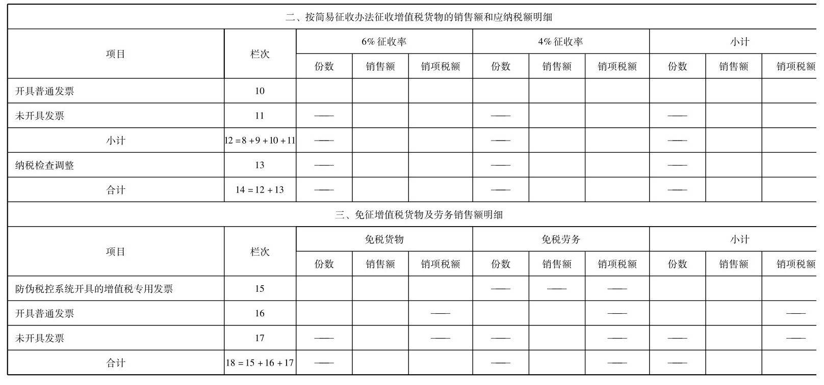 增值税一般纳税人怎么做纳税申报？具體(tǐ)的增值税申报流程是怎么样的？