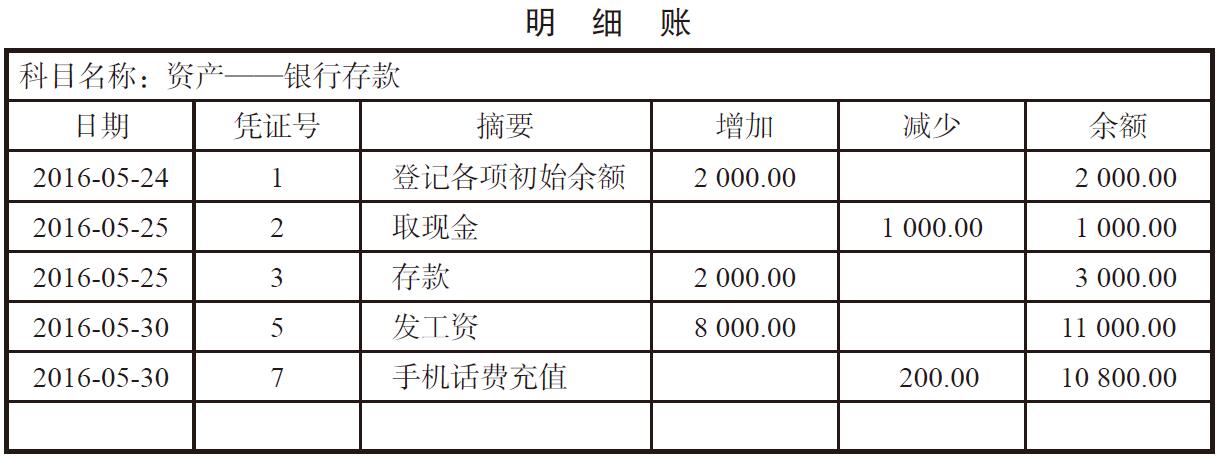 消费支出怎么记账？支出记账怎么编入会计科(kē)目？