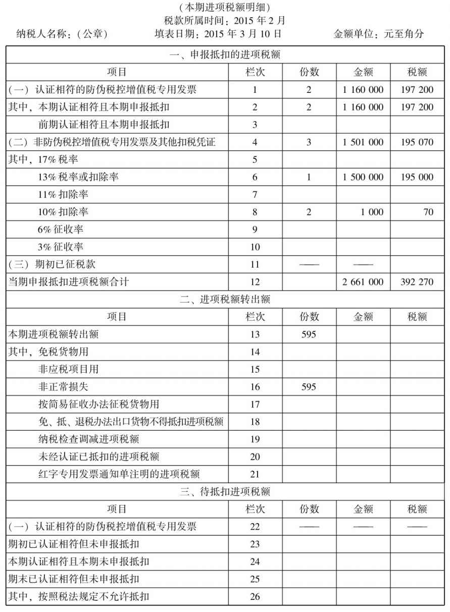 增值税一般纳税人怎么做纳税申报？具體(tǐ)的增值税申报流程是怎么样的？