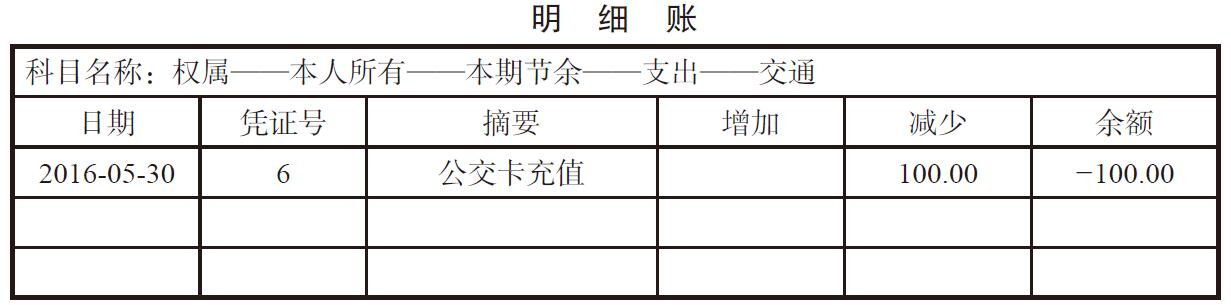 消费支出怎么记账？支出记账怎么编入会计科(kē)目？