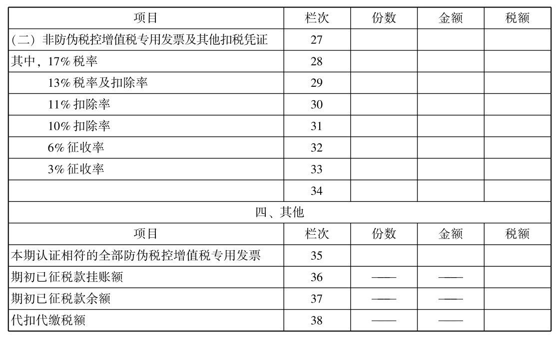 增值税一般纳税人怎么做纳税申报？具體(tǐ)的增值税申报流程是怎么样的？