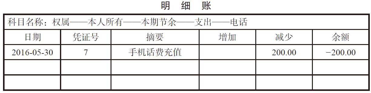 消费支出怎么记账？支出记账怎么编入会计科(kē)目？