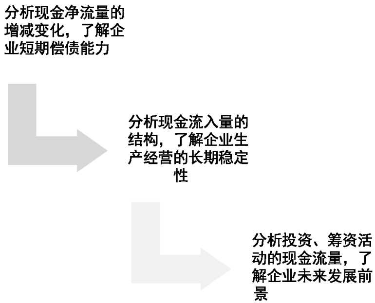 财務(wù)报表包括哪些？创业者需要看懂哪些财務(wù)报表？