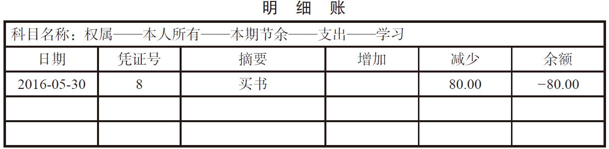 消费支出怎么记账？支出记账怎么编入会计科(kē)目？