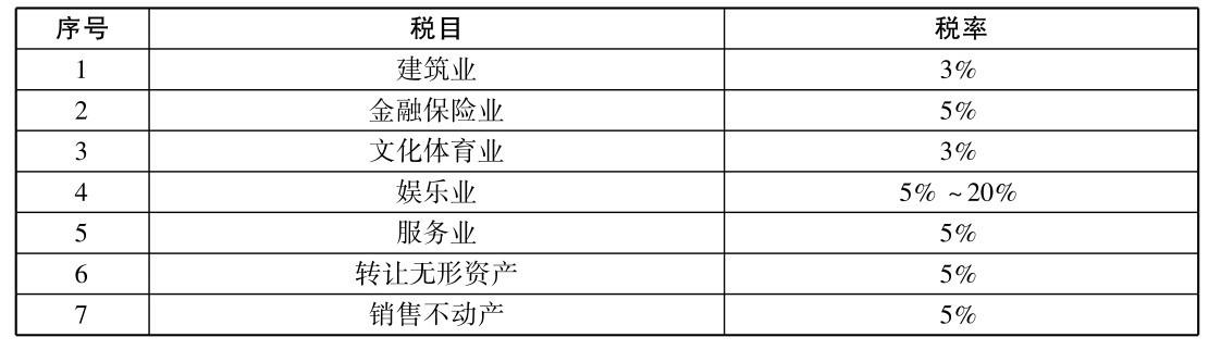 什么是营业税？营业税的征收范围有(yǒu)什么规定？