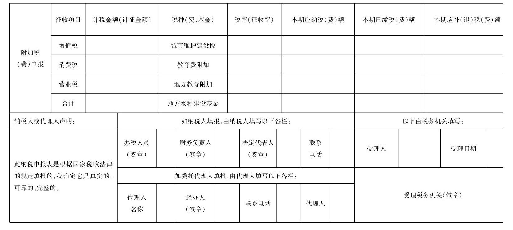 营业税纳税申报怎么做？营业税申报表怎么填？