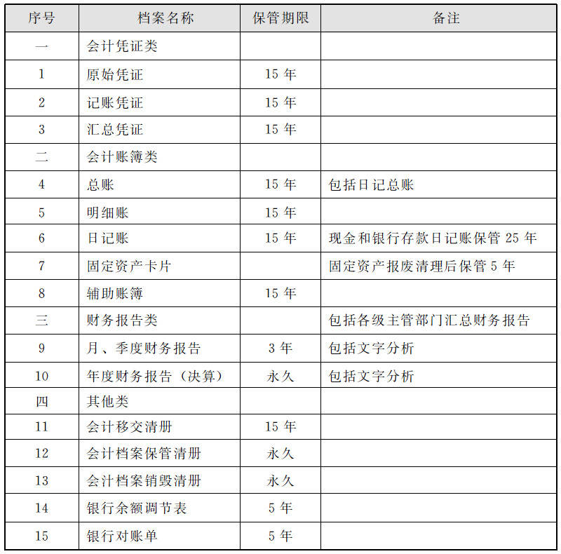 公司注销后会计凭证该如何处理(lǐ)？