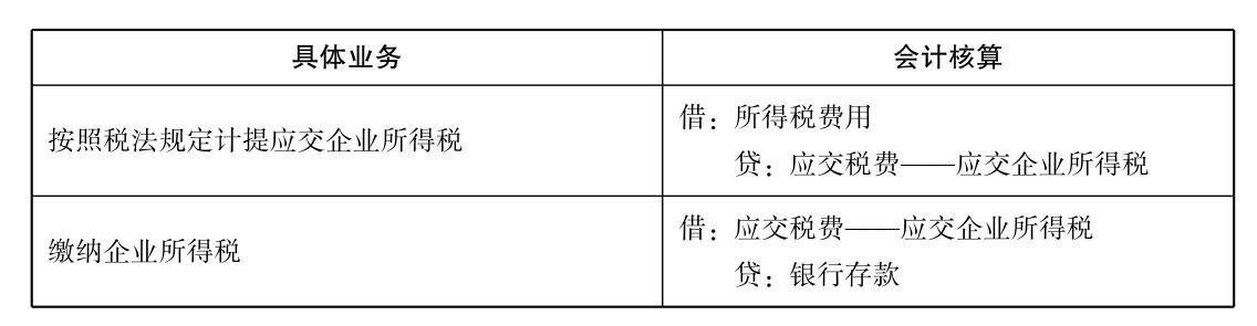 企业所得税如何核算？有(yǒu)没有(yǒu)具體(tǐ)的企业核算方法和案例？