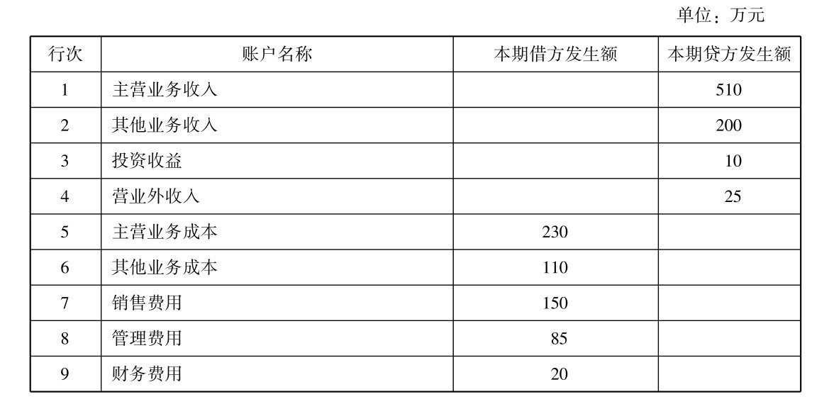 企业所得税纳税申报怎么做？所得税纳税申报表怎么填？