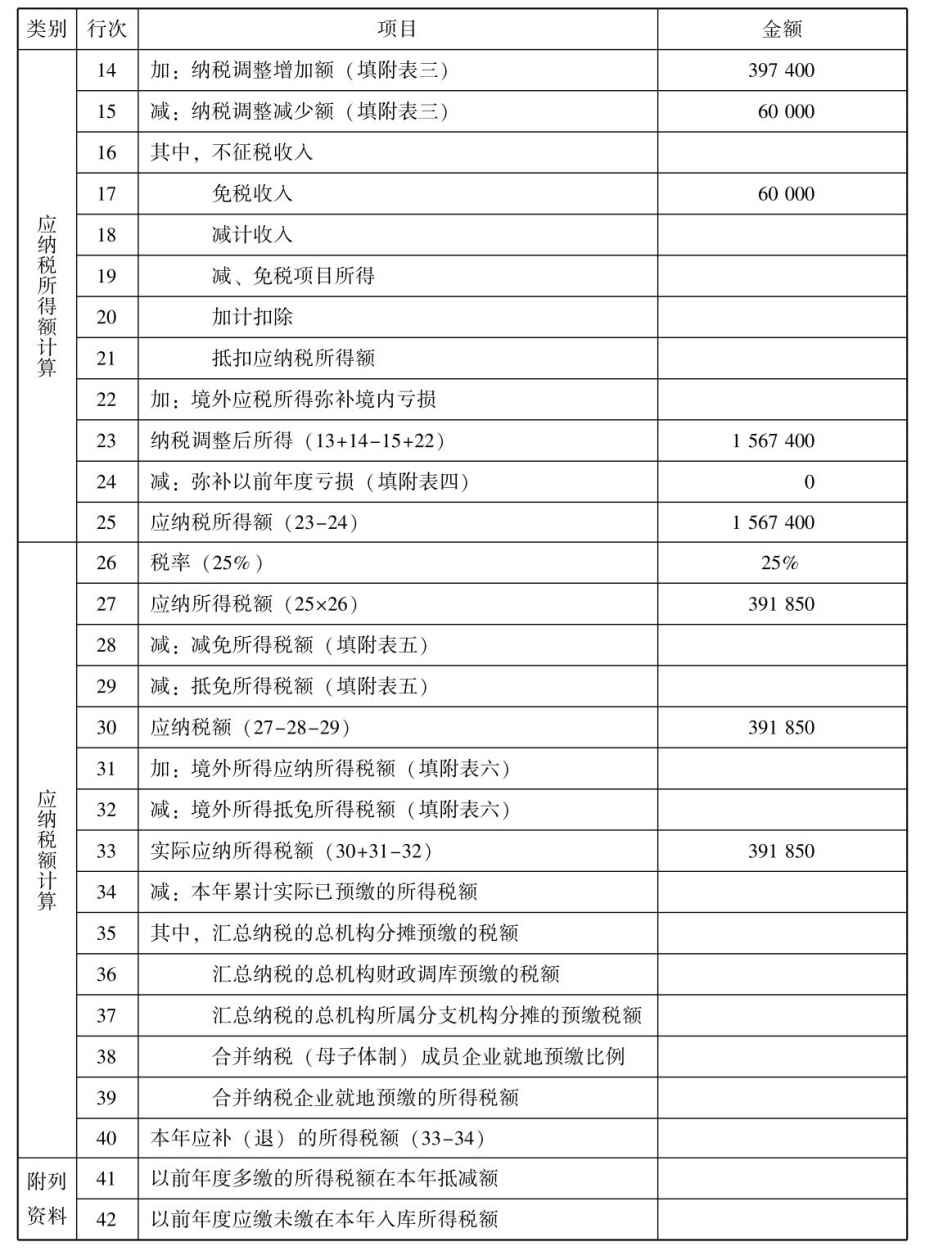 企业所得税纳税申报怎么做？所得税纳税申报表怎么填？