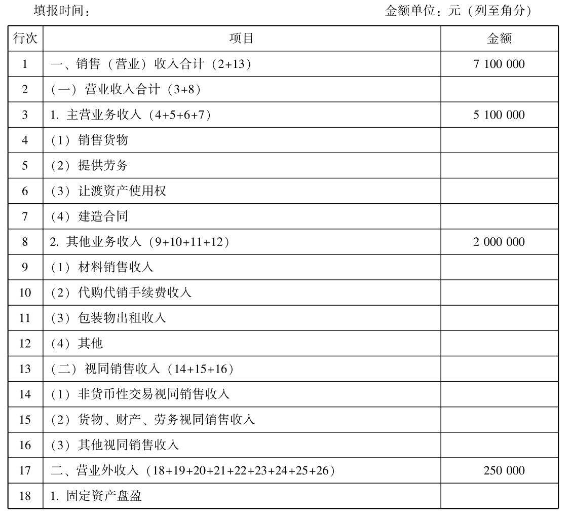 企业所得税纳税申报怎么做？所得税纳税申报表怎么填？