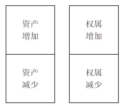 什么是借贷记账法？借贷记账法与田字记账法有(yǒu)什么區(qū)别和联系？