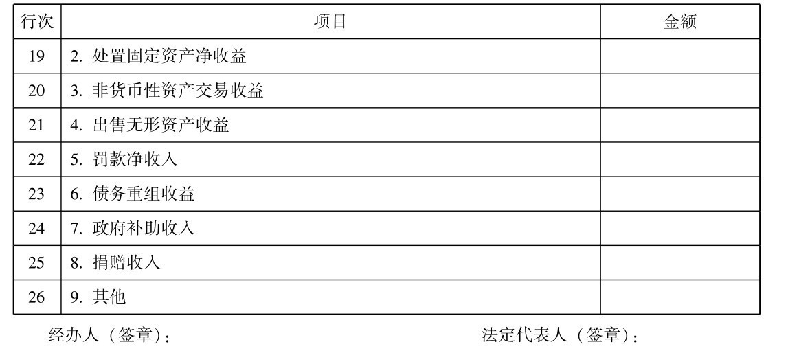 企业所得税纳税申报怎么做？所得税纳税申报表怎么填？