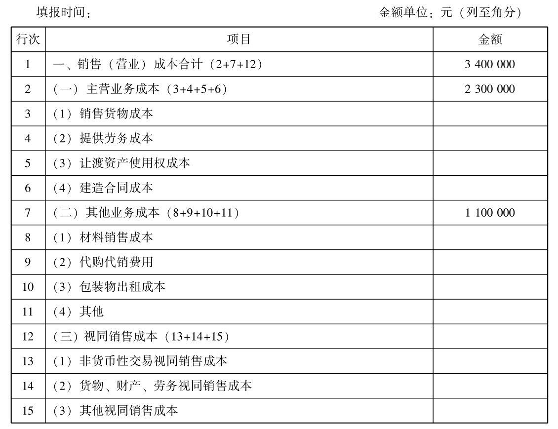 企业所得税纳税申报怎么做？所得税纳税申报表怎么填？