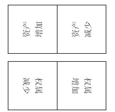 什么是借贷记账法？借贷记账法与田字记账法有(yǒu)什么區(qū)别和联系？